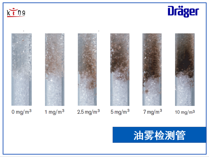 德?tīng)柛裼挽F檢測(cè)管6733031