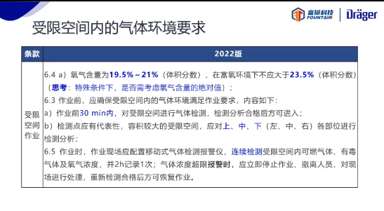 受限空間環(huán)境要求