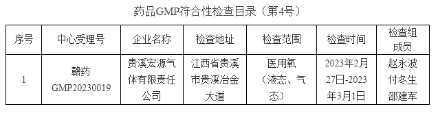 藥品GMP符合性檢測(cè)